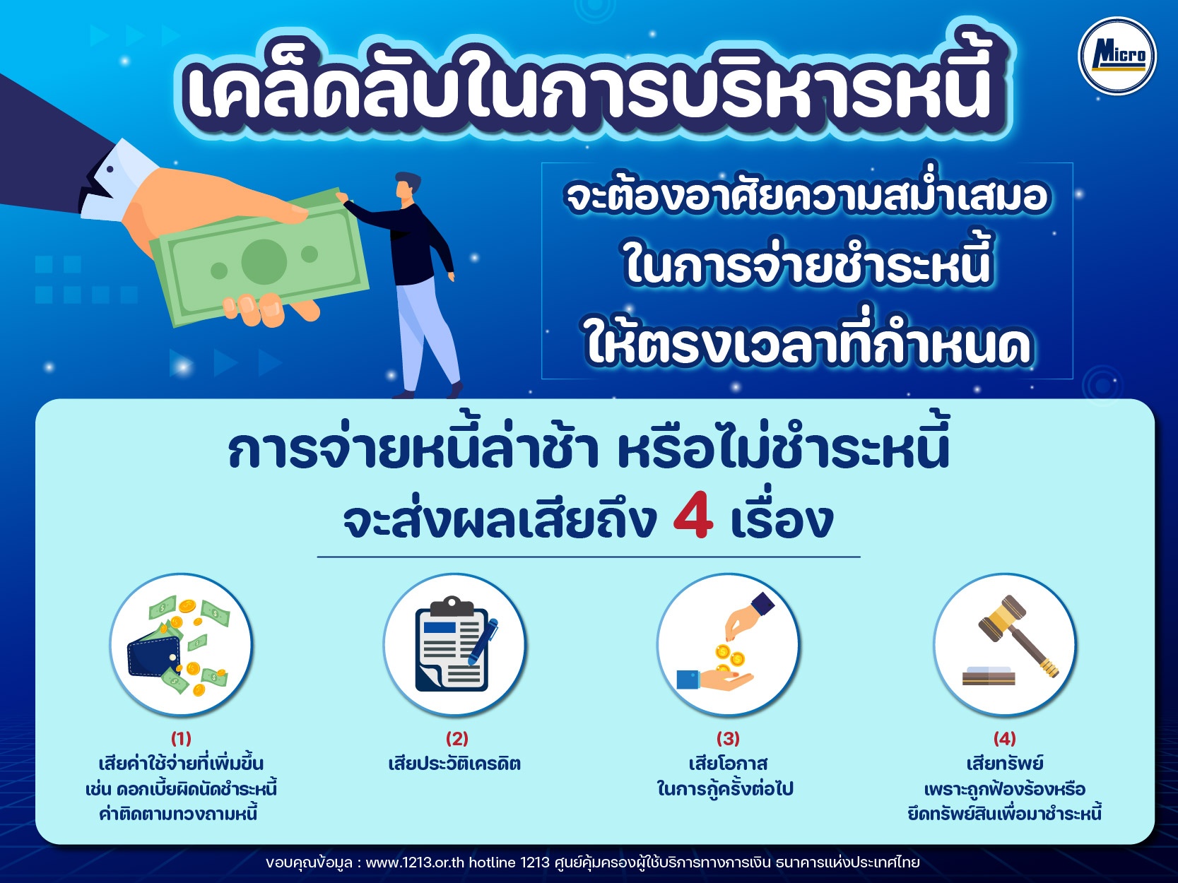 Latest Thai economic news 2024