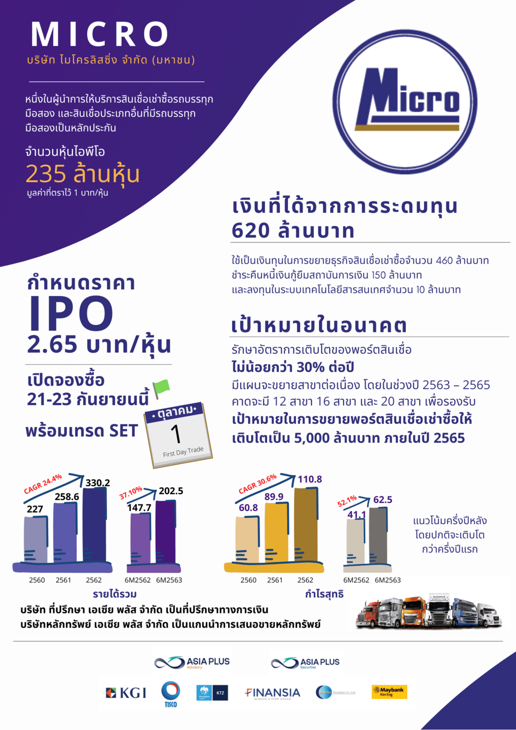 "Micro" set to IPO at 2.65 bahts/share
