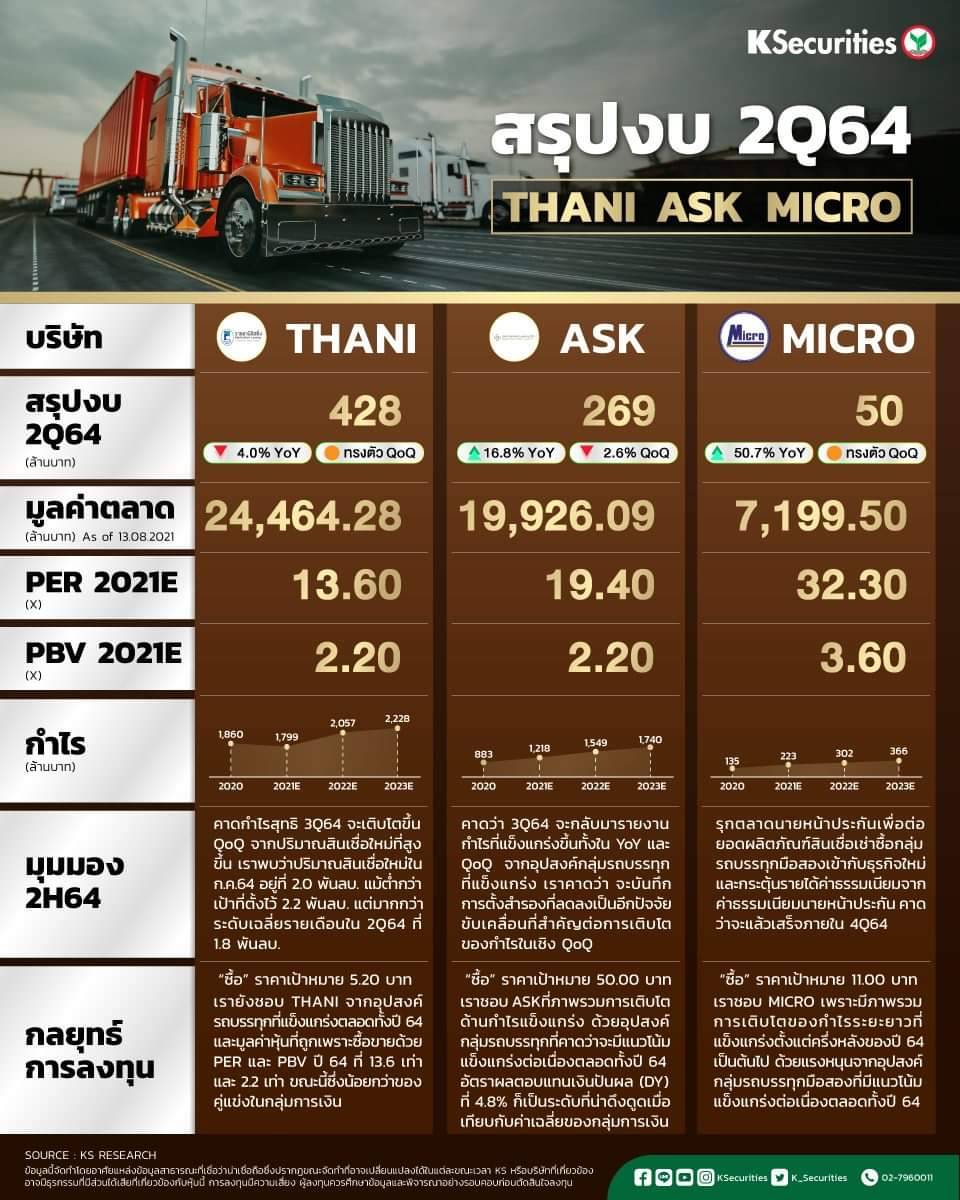 สรุปงบ 2Q64