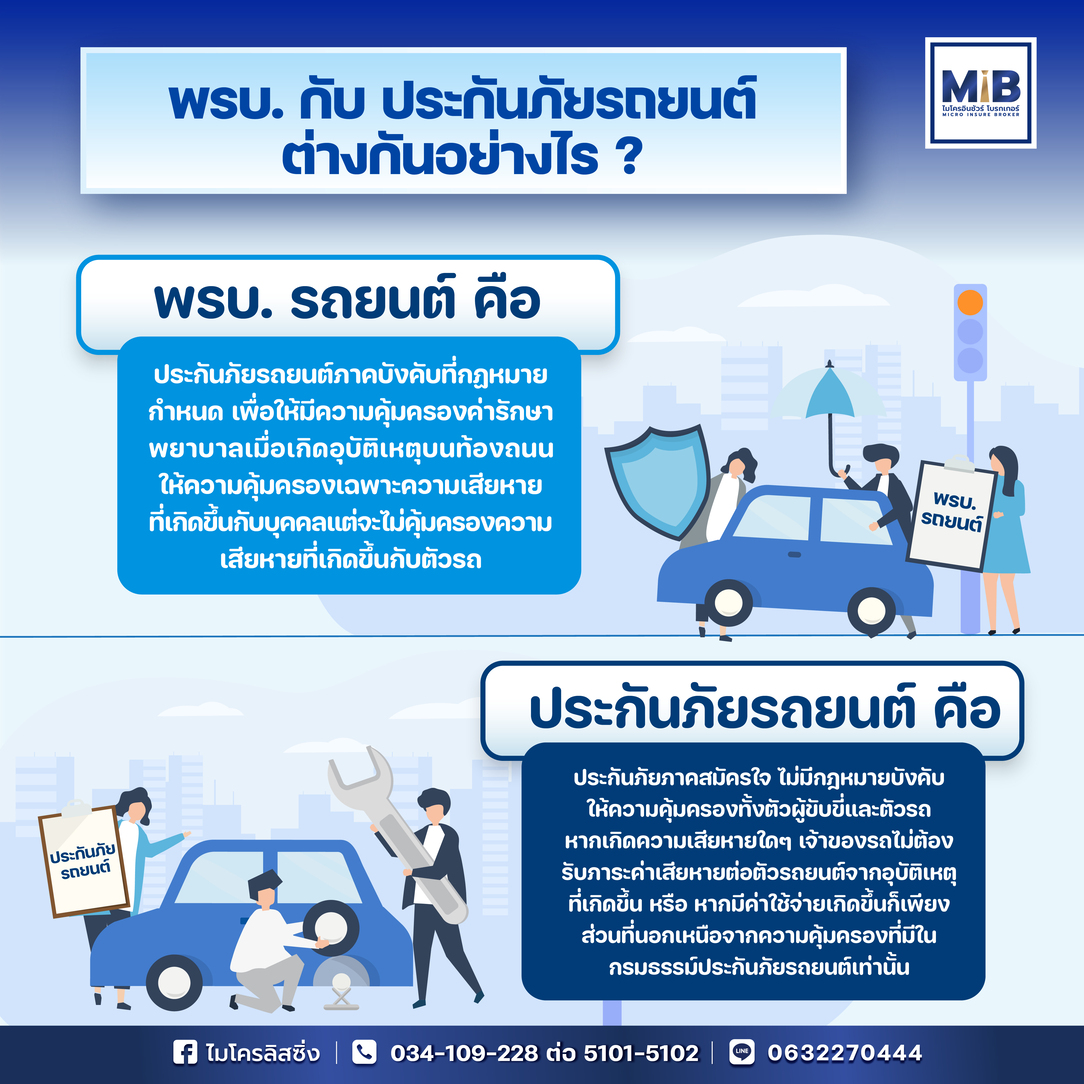 พรบ. กับ ประกันภัยรถยนต์ ต่างกันอย่างไร ?