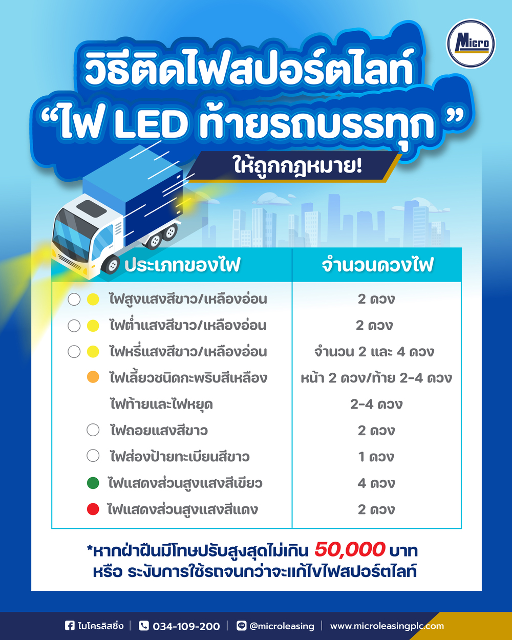 รถบรรทุกติดไฟสปอร์ตไลท์ ไฟ LED ท้ายรถบรรทุกยังไง? ให้ถูกกฎหมาย!